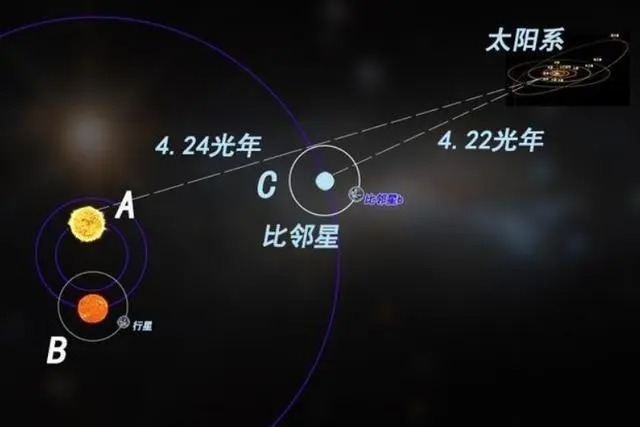 三体是真实存在的吗